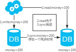 收藏：主流数据库应用架构设计指南