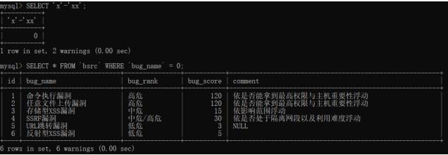 SQL注入漏洞发现之旅