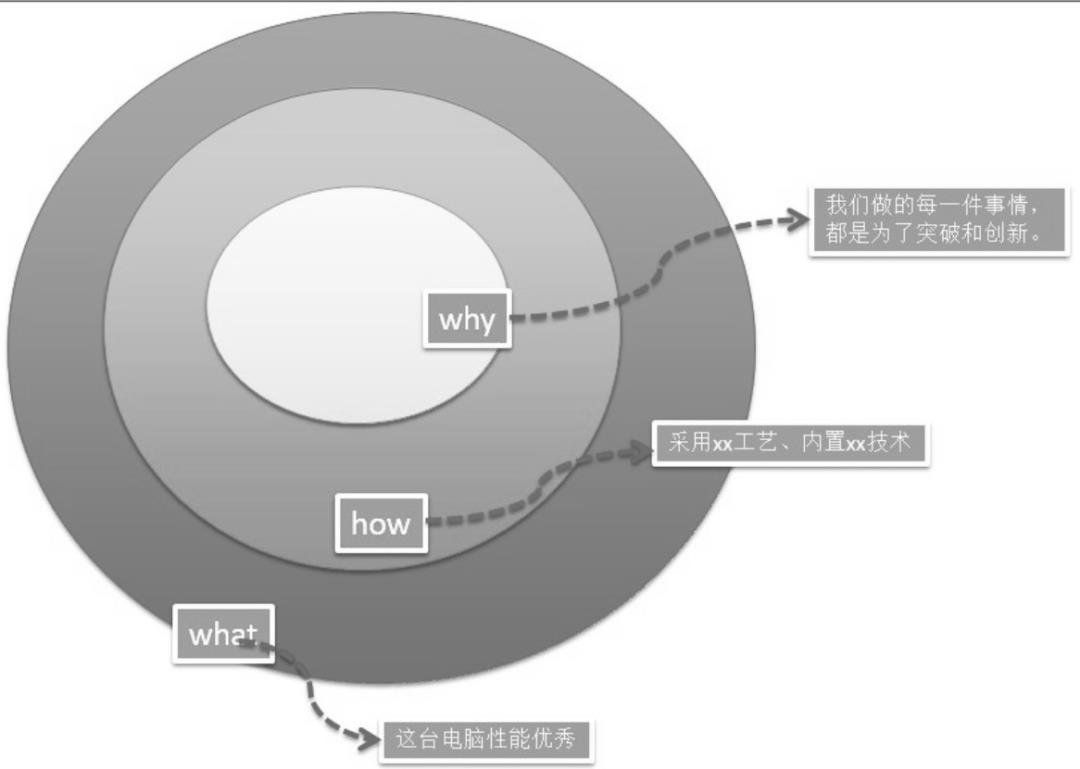 阿里P9专家右军：以终为始的架构设计