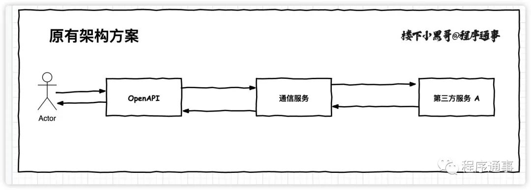 架构设计|异步请求如何同步处理？