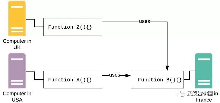 gRPC系列：什么是gRPC API，它如何工作？