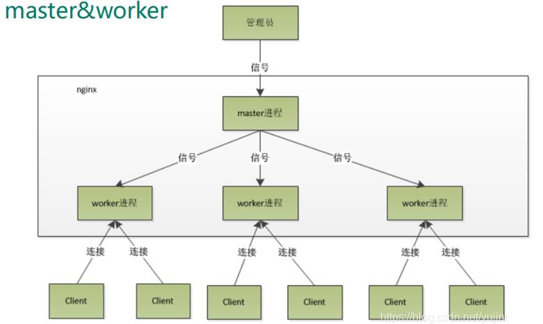 一文读懂 Nginx