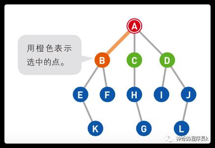 深度优先搜索的理解与实现