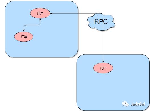 RPC深入分析