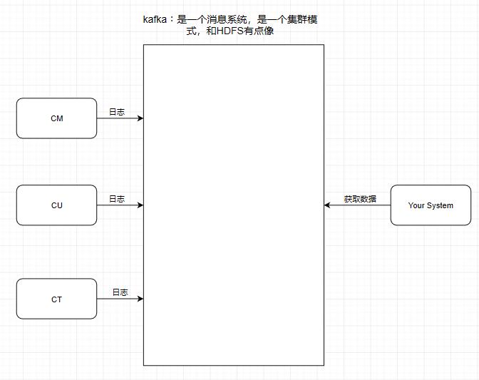 【多图详解】Kafka 优秀的架构设计！它的高性能是如何保证的？