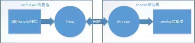 分布式服务（RPC）+分布式消息队列（MQ）面试题精选