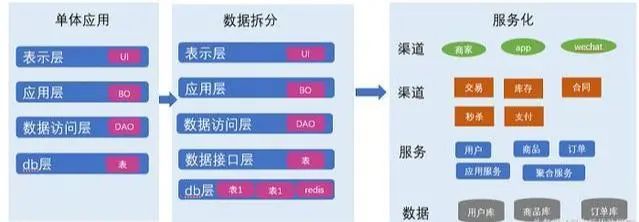 你了解过这些架构设计体系吗？不敢说最全，但也不会差了那里去