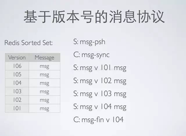 微信、陌陌等社交App，前后台整体架构设计实践分享，25页PPT