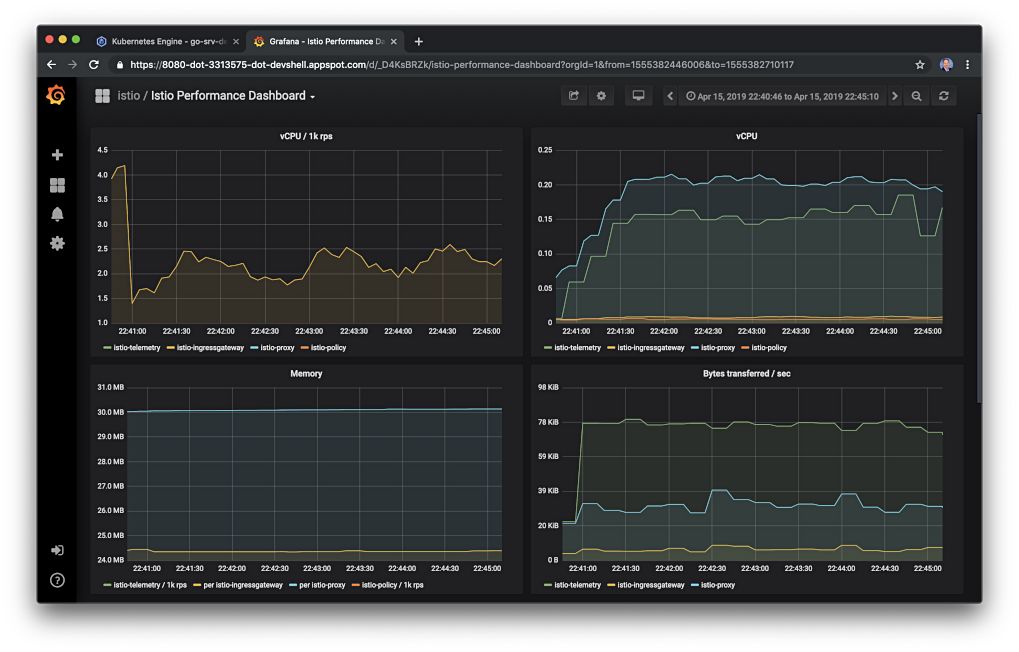 基于Go、gRPC和Protobuf的微服务的Istio可观察性