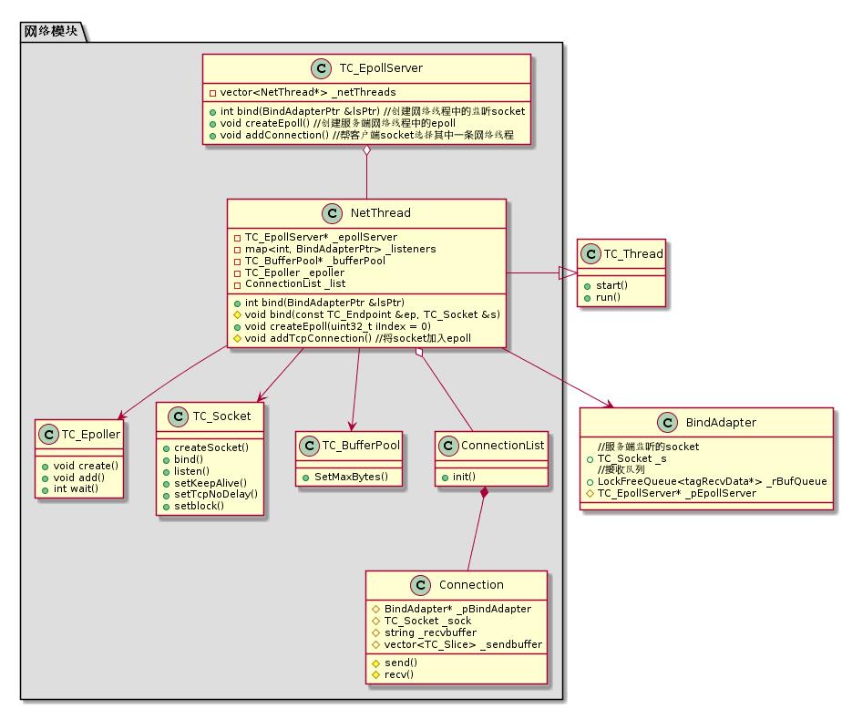 微服务开源框架TARS的RPC源码解析 之 初识TARS C++服务端