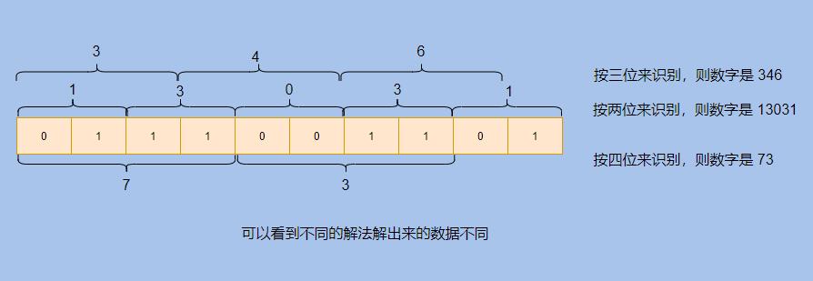 RPC 核心，万变不离其宗