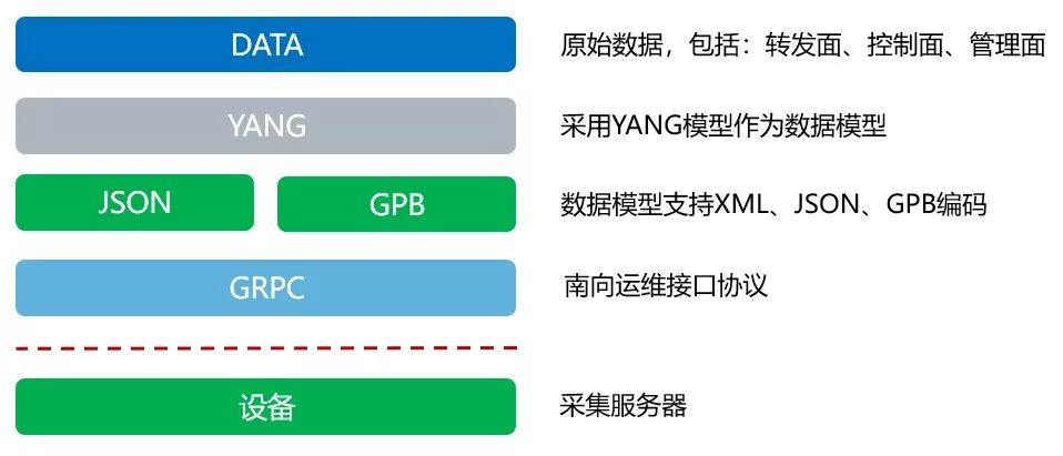 技术盛宴 | 了解gRPC技术，这一篇就够了