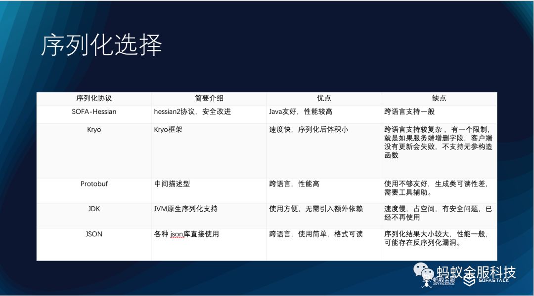 干货系列：SOFARPC 性能优化实践（上）