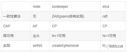 分布式锁选型背后的架构设计思维【附源码】