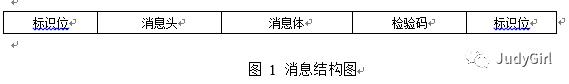 RPC深入分析