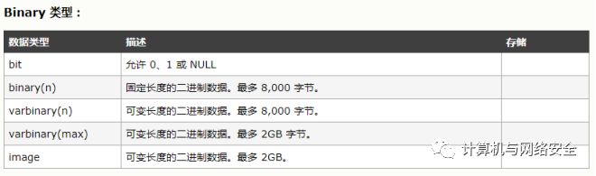 一文读懂 SQL 注入