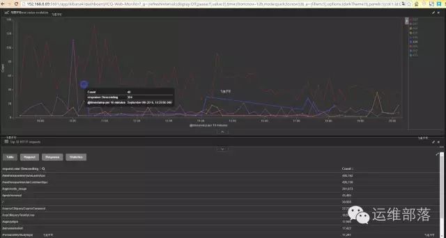 超全面！手把手教您用 ELK 分析 Nginx 日志