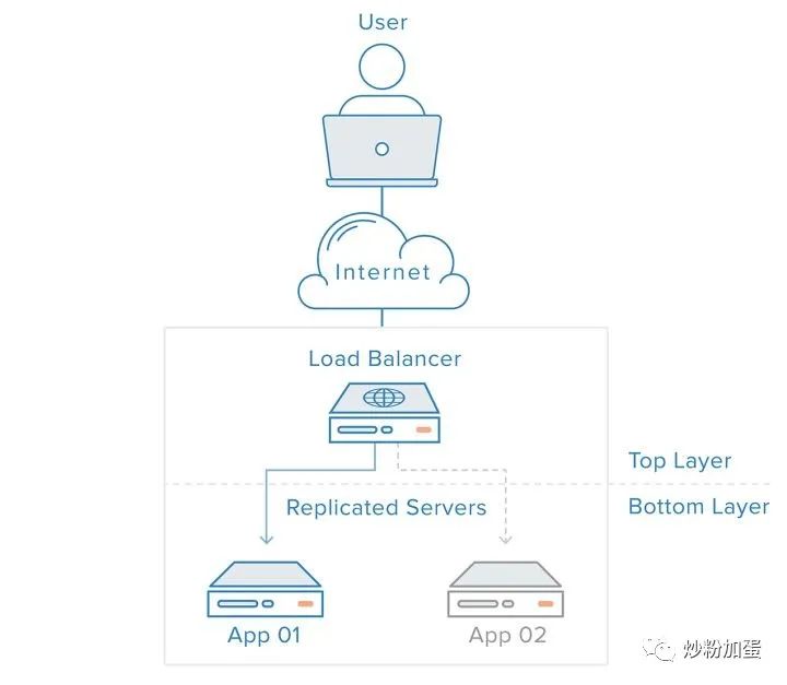 Nginx入门实践总结