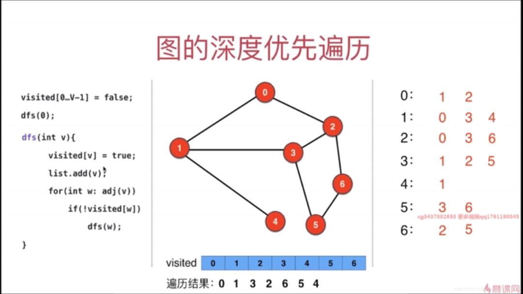 一起玩转图论算法之二：图的深度优先遍历