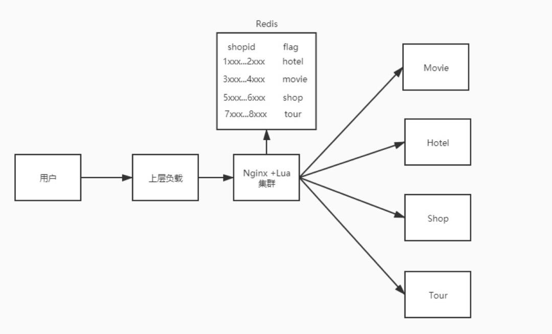 Nginx 在运维领域中的应用，看这一篇就够了