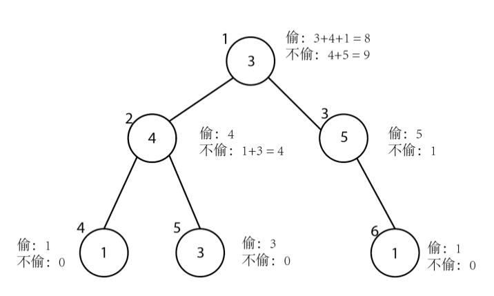 深度优先算法：怎么抓住小偷？