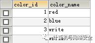 一文读懂 SQL 注入