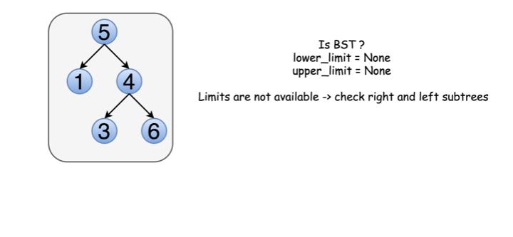 【每天一道算法题】验证二叉搜索树（深度优先搜索）