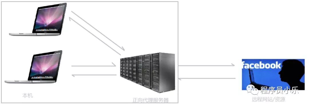 面试官 | Nginx 是什么？有什么作用？