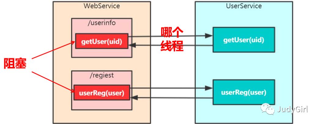 RPC深入分析