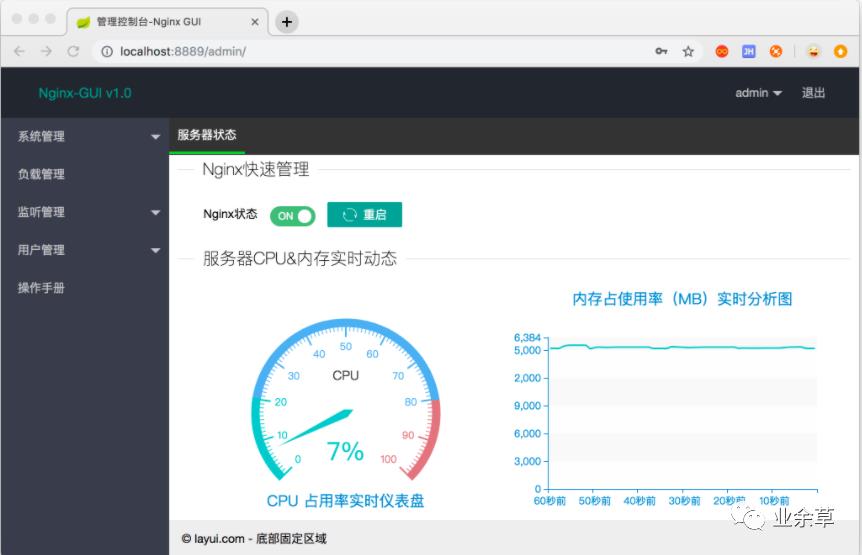 Nginx 可视化！配置监控一条龙！