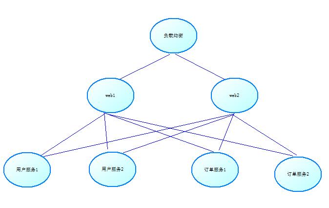 一文了解RPC框架原理