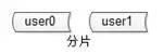 高并发下的秒杀系统架构设计实战！