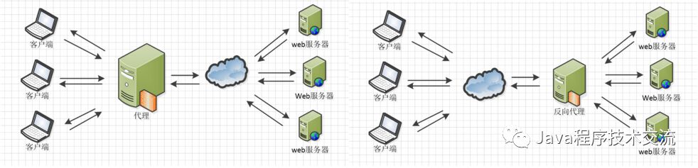 Nginx相关知识学习