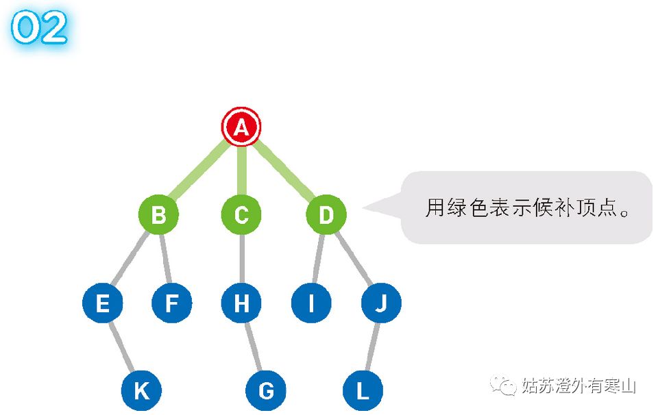 Graph-DFS 图的深度优先搜索