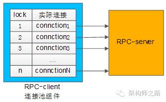 详解为什么微服务架构绕不开RPC