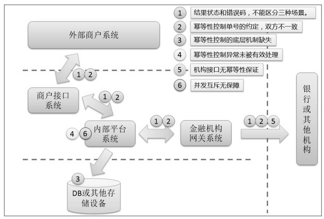 阿里P9专家右军：以终为始的架构设计