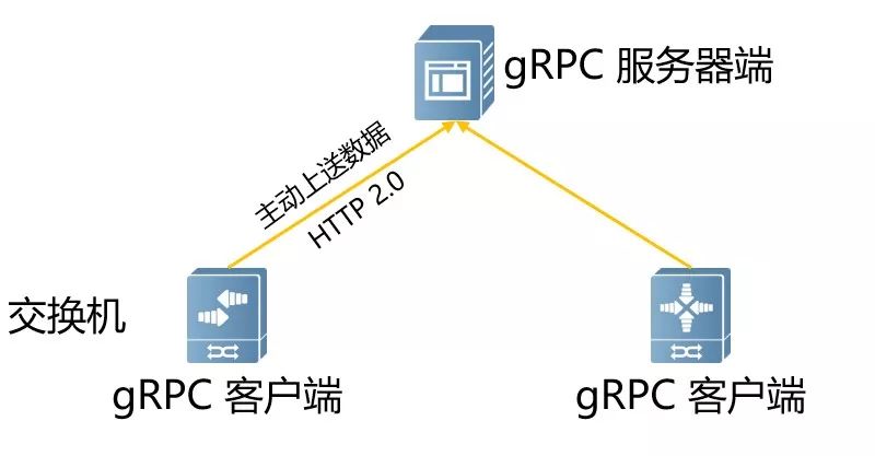 技术盛宴 | 了解gRPC技术，这一篇就够了