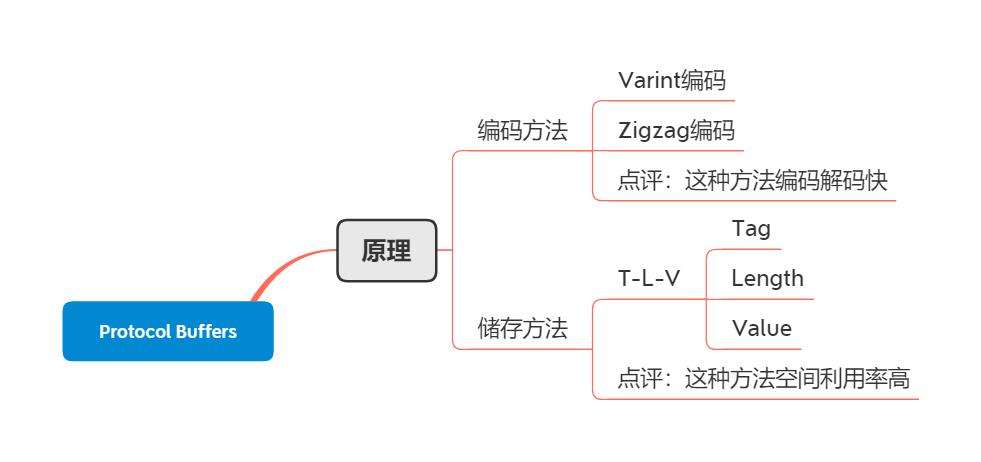 gRPC介绍