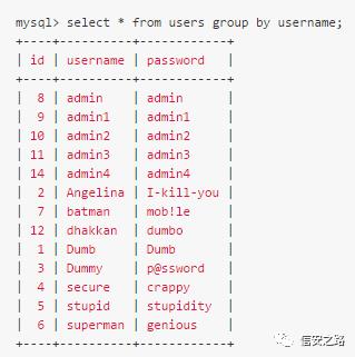 sql注入学习总结