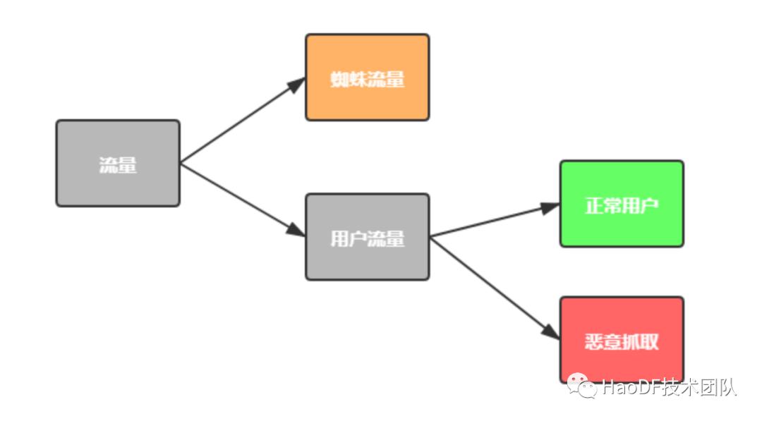 我们如何使用 Kong 替换现有的 Nginx？