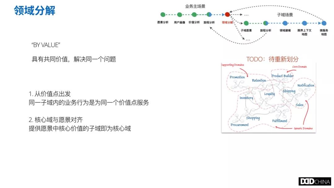 从业务架构梳理到技术架构设计