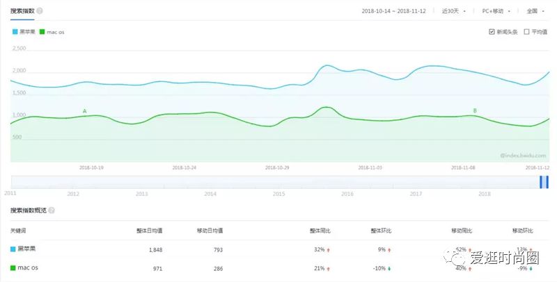 安装“黑苹果”系统月入20万，利用信息差，你也可以！