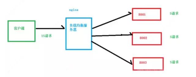 nginx使用学习之正向代理、反向代理、负载均衡（配置实例详解）