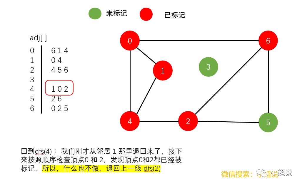 图解：深度优先搜索与广度优先搜索