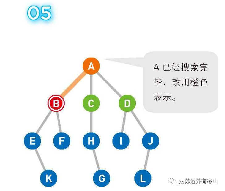 Graph-DFS 图的深度优先搜索