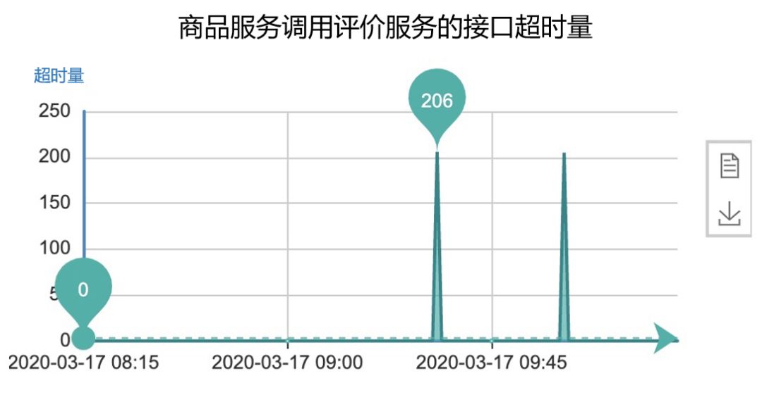 三歪学习了 RPC 超时设置，受益匪浅