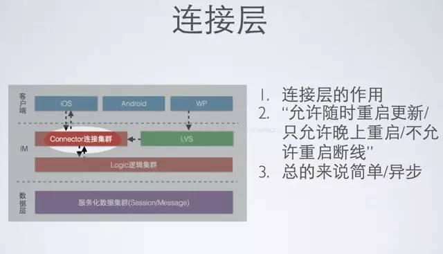 微信、陌陌等社交App，前后台整体架构设计实践分享，25页PPT