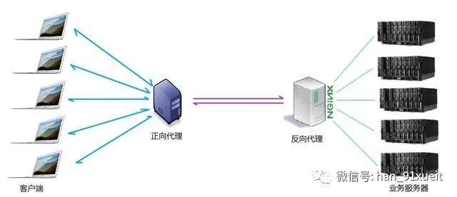 Nginx 图文详解