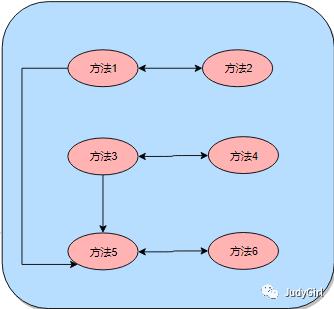 RPC深入分析