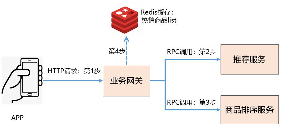 三歪学习了 RPC 超时设置，受益匪浅